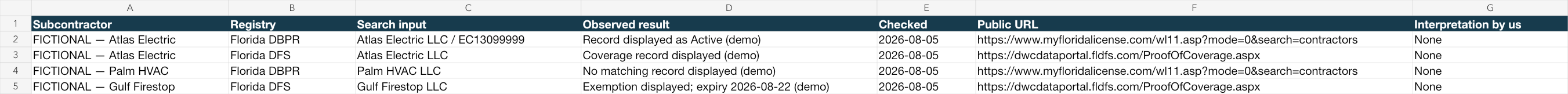 Fictional public-record lookup log with the exact registry, search input and observed result